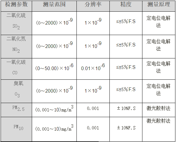 1663390948145603.png image.png